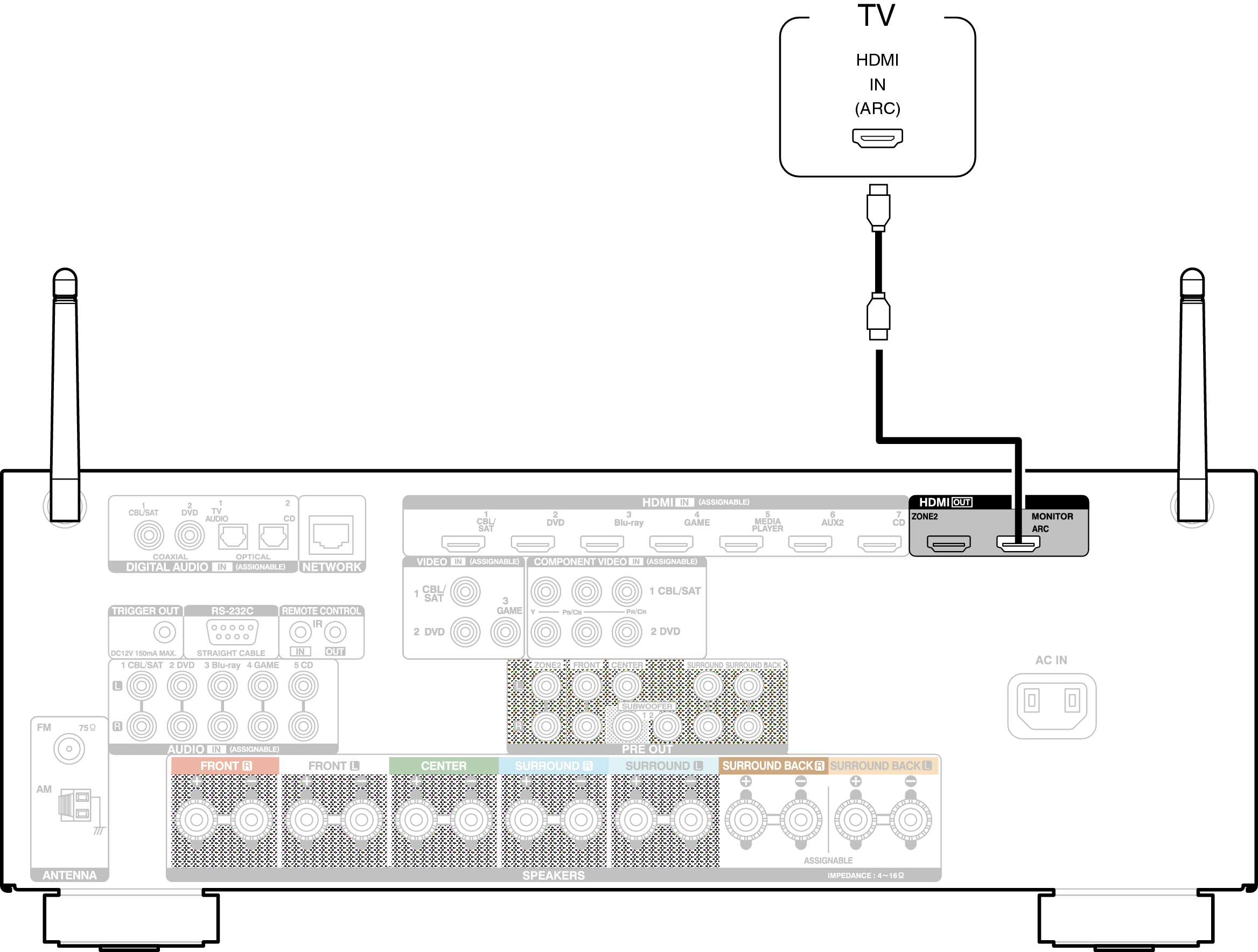 Conne HDMITV1 AVRX3100WE2